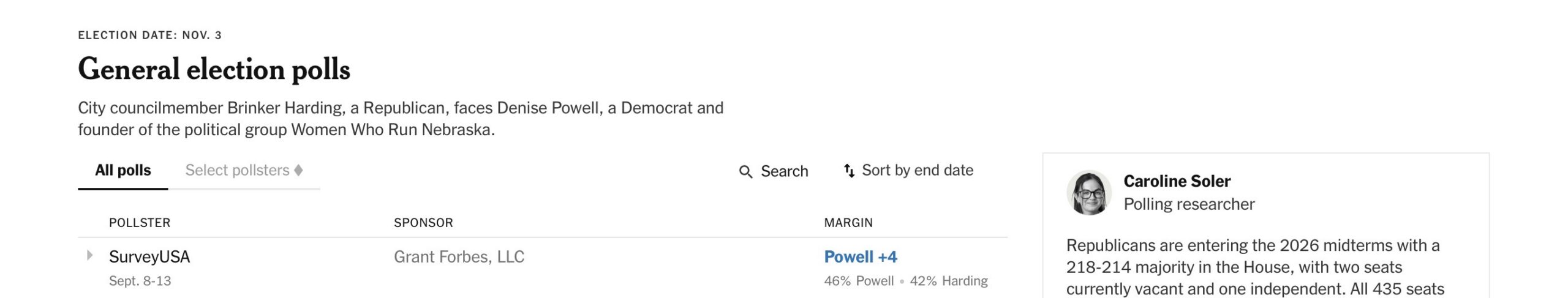 NE-2 poll showing Powell +4