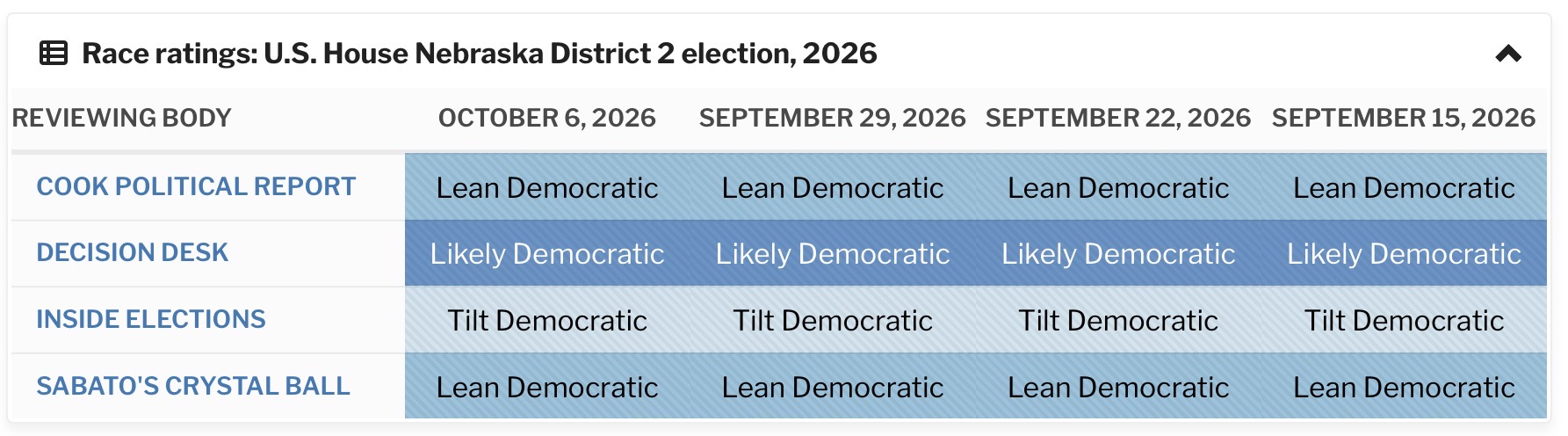 Media ratings for the NE-2 race