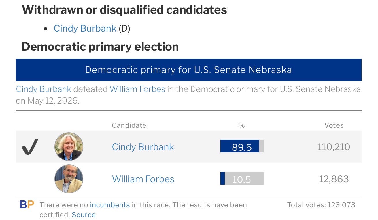 2026 Nebraska U.S. Senate primary results