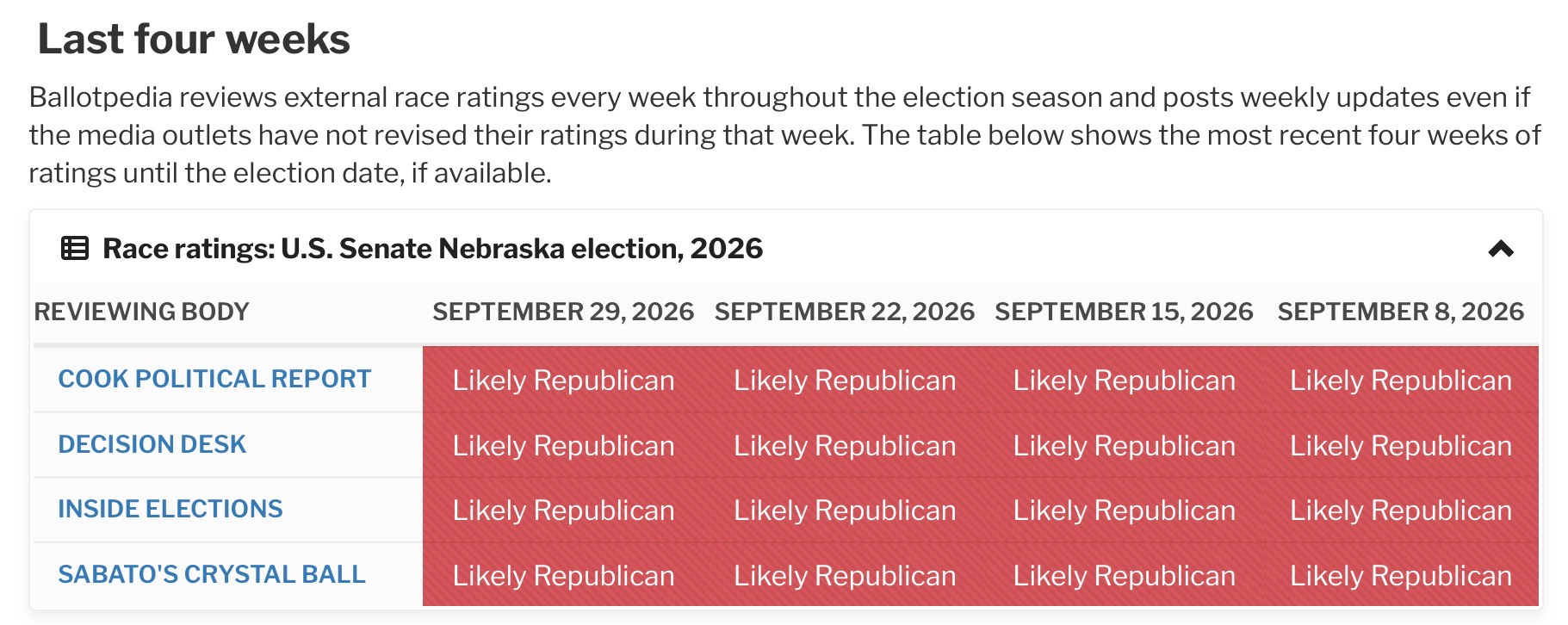 Media race ratings for the Nebraska U.S. Senate race