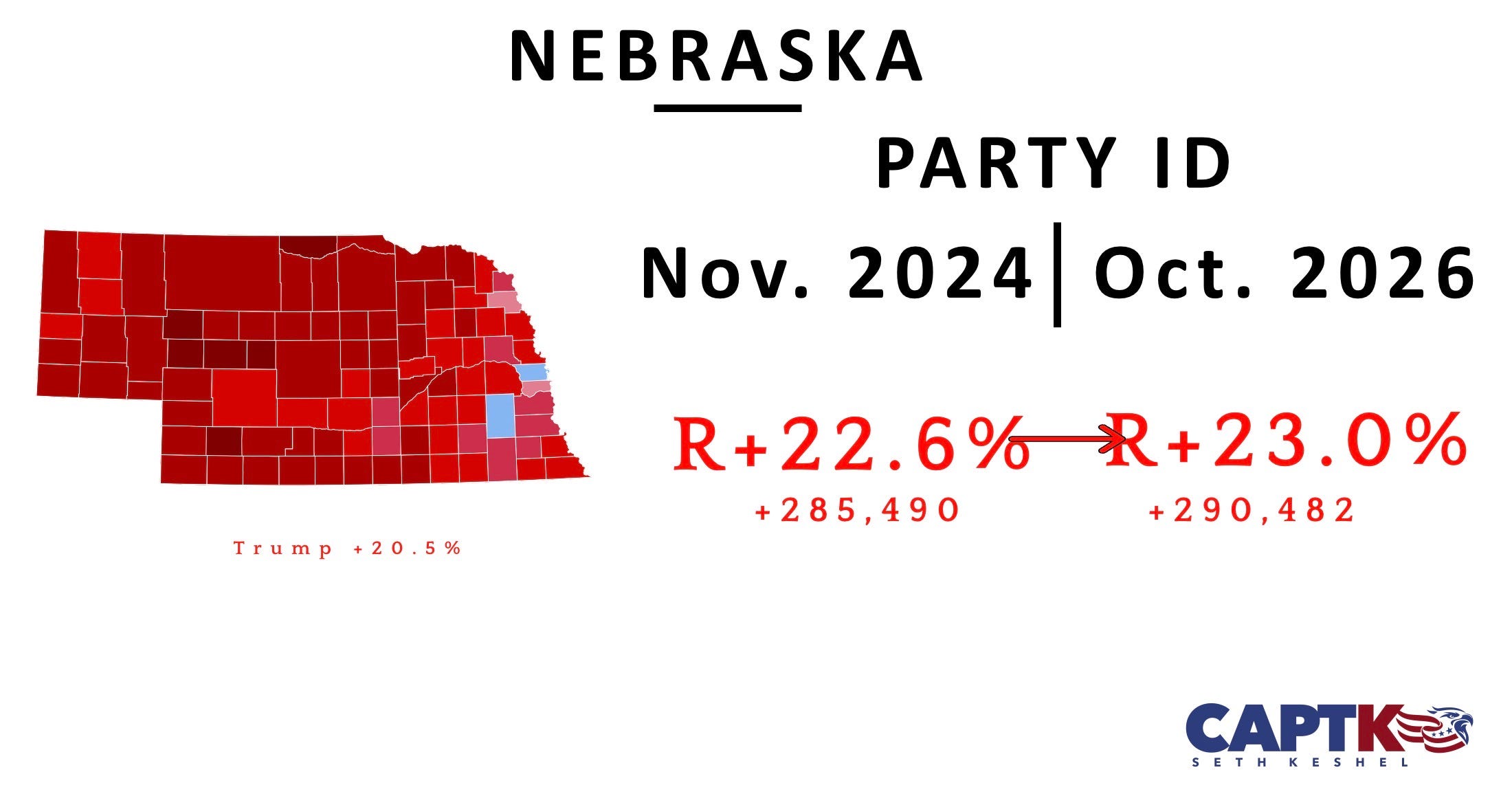 Nebraska voter registration figures by party