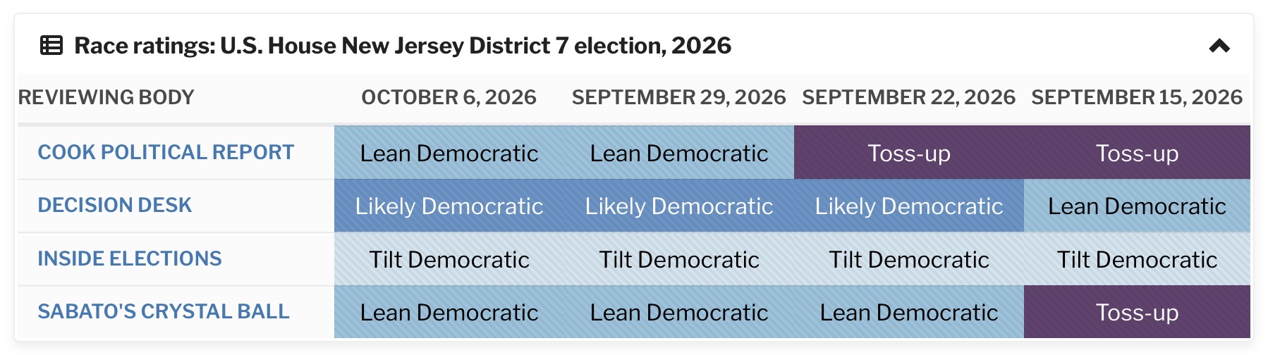 Media race ratings for NJ-7