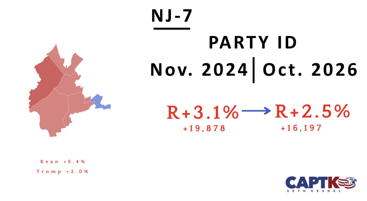 NJ-7 party registration changes