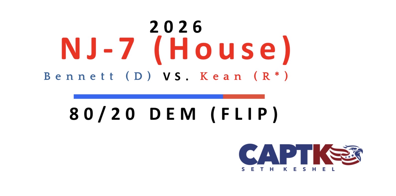 Forecast for the NJ-7 U.S. House race