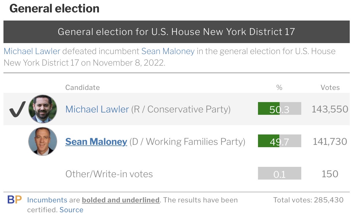 2022 NY-17 result, Lawler's win