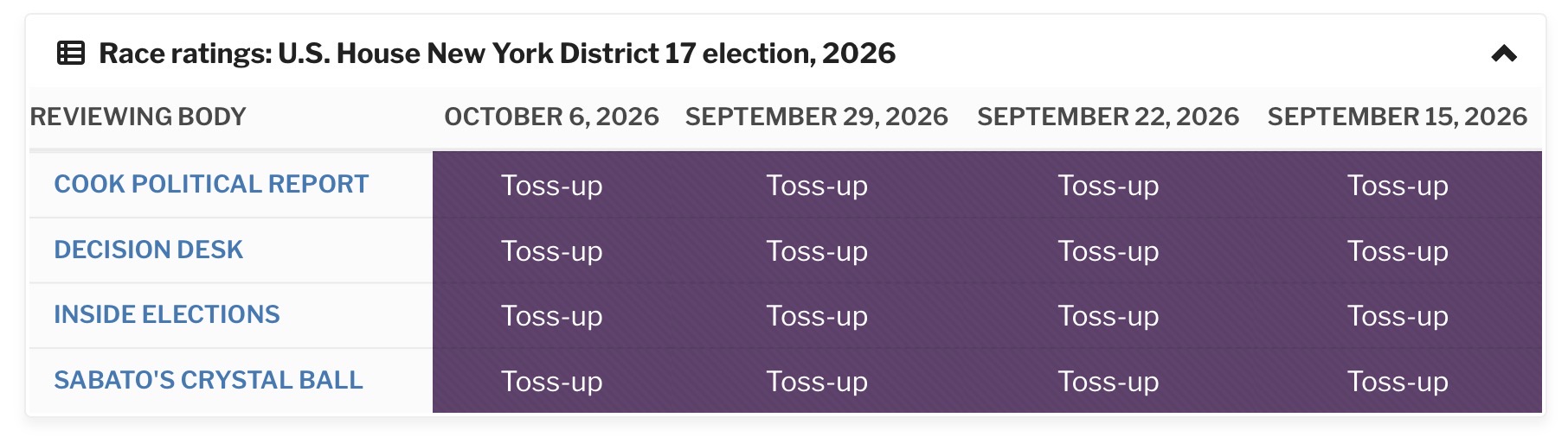 Media race ratings for NY-17