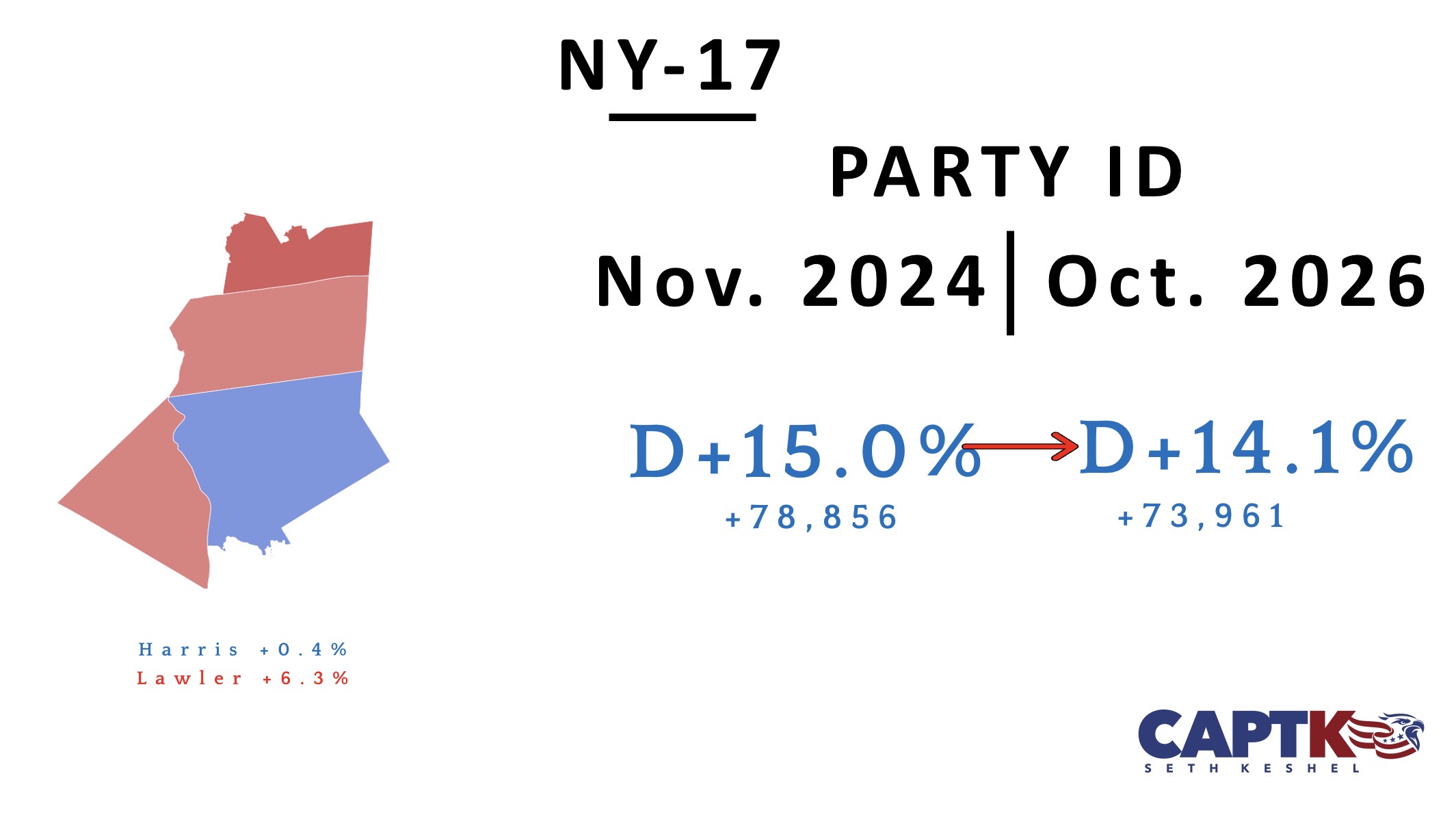 NY-17 party registration changes