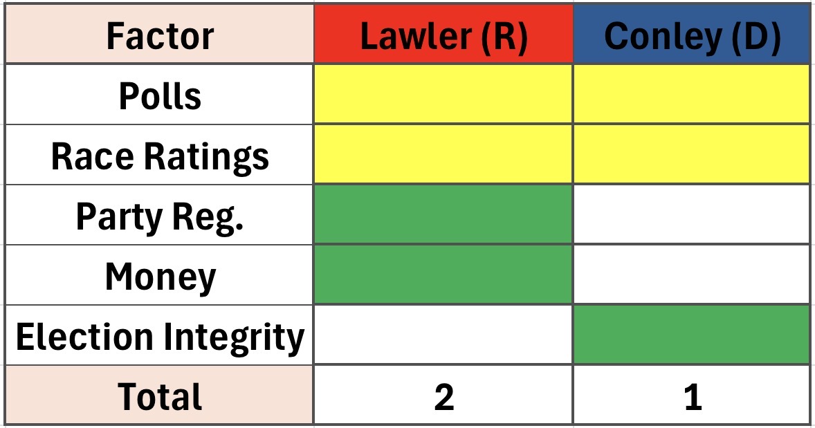 Key factors in the NY-17 race