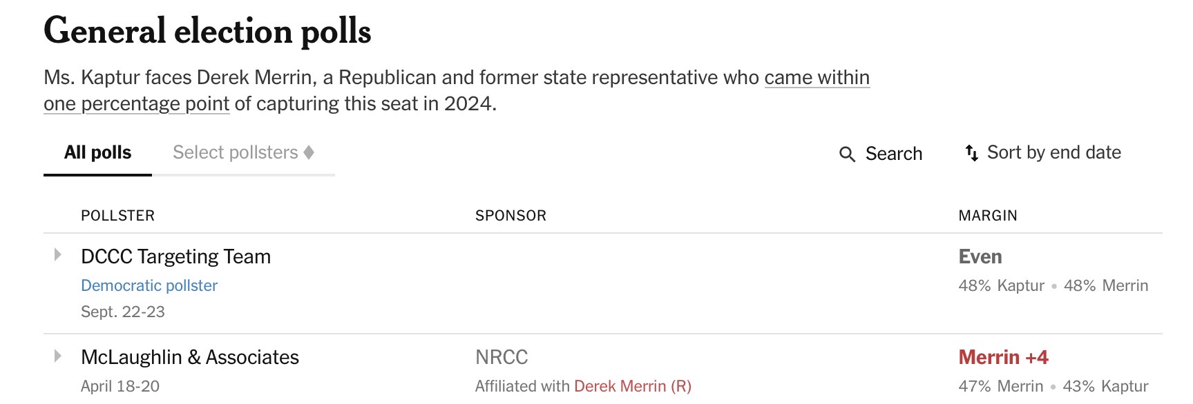 OH-9 polling table from The New York Times