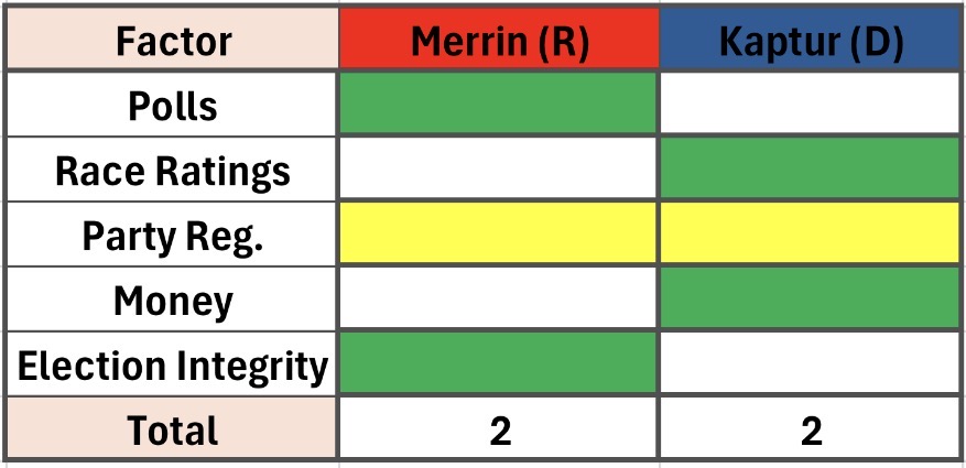 Keshel decision matrix for OH-9
