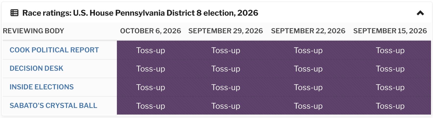 Media race ratings for PA-8