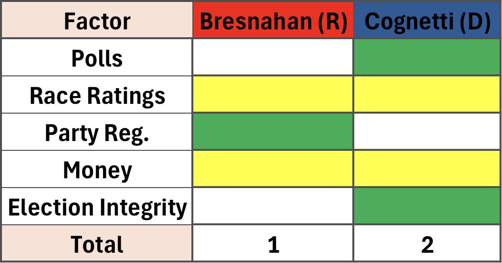 Key factors in the PA-8 race