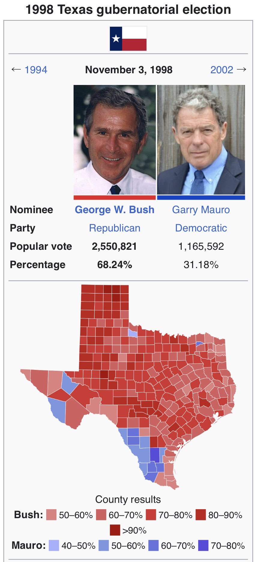 George W. Bush's 1998 Texas governor reelection map and result