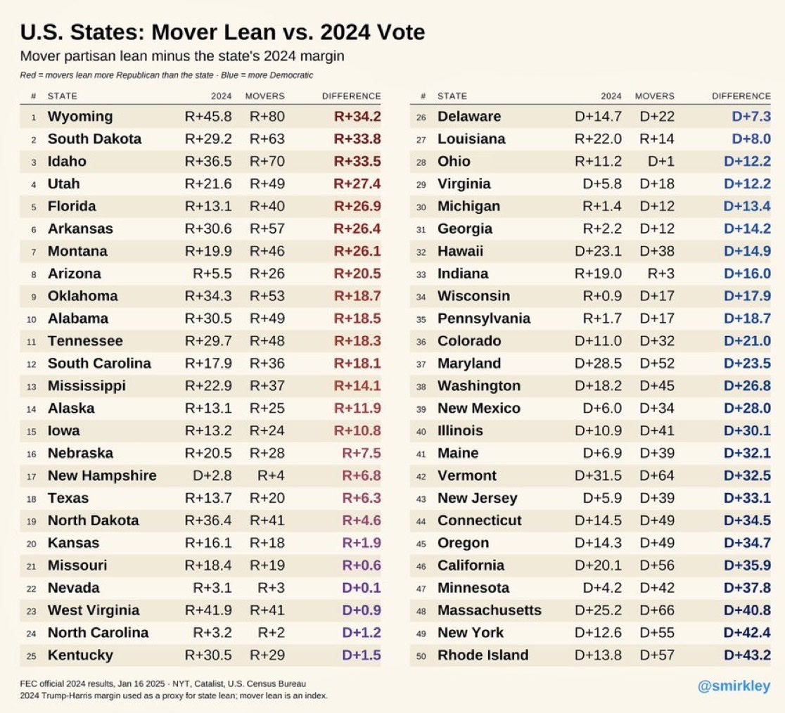 Graphic on the implied partisanship of new Texas transplants